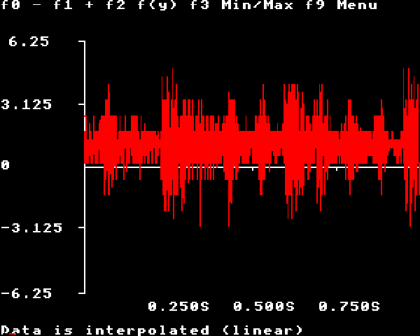 A one second audio sample as recorded on the VELA and drawn on the BBC Micro