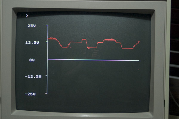 The graph of the DC voltage changing over time using the PC fan speed controller